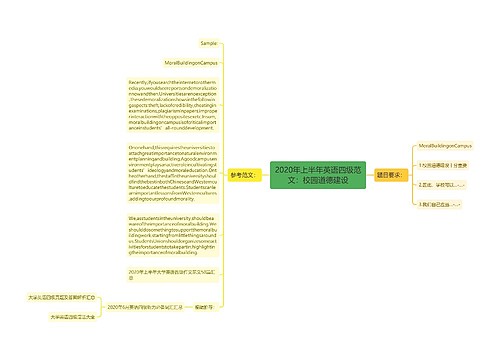 2020年上半年英语四级范文：校园道德建设