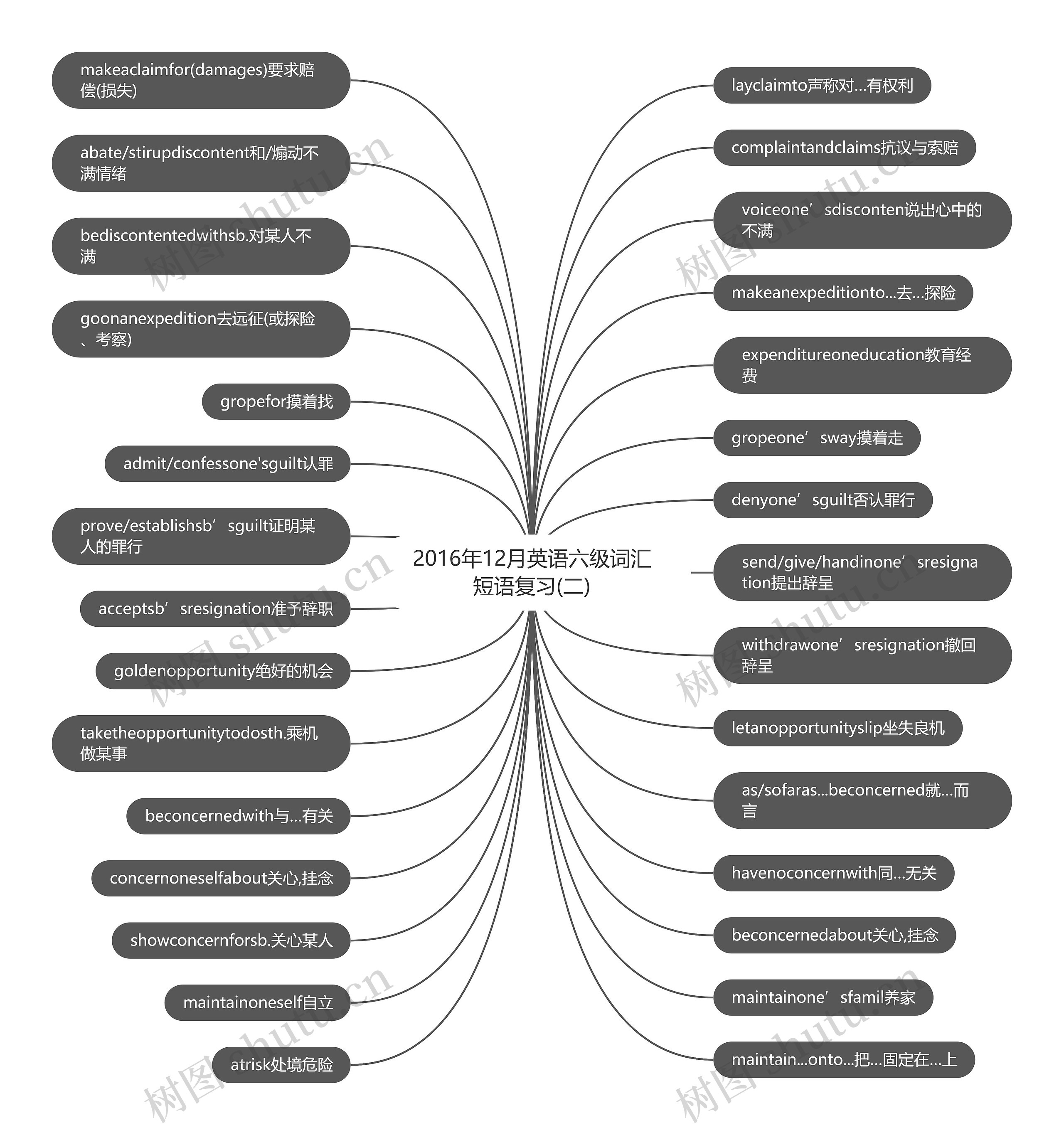 2016年12月英语六级词汇短语复习(二)思维导图