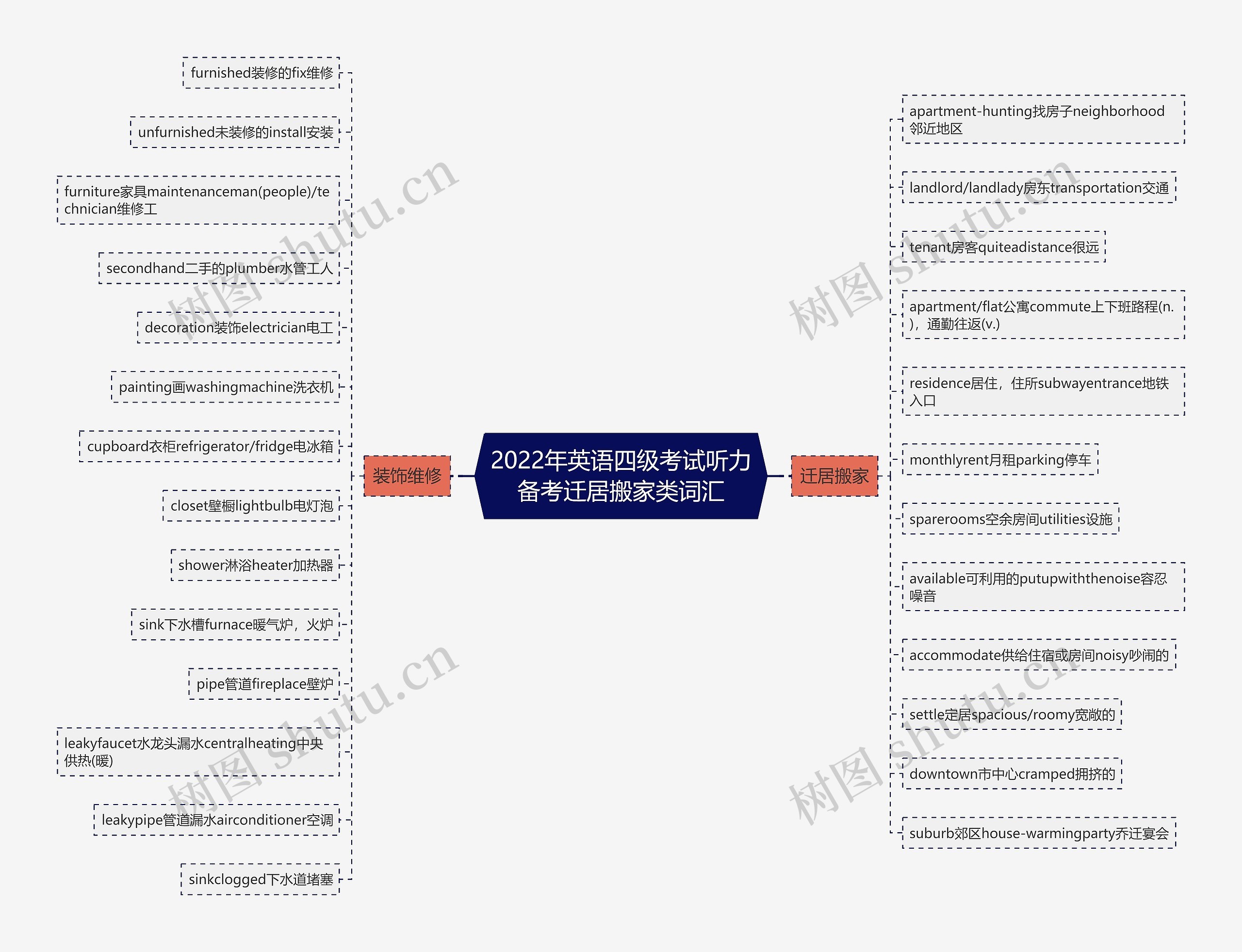 2022年英语四级考试听力备考迁居搬家类词汇