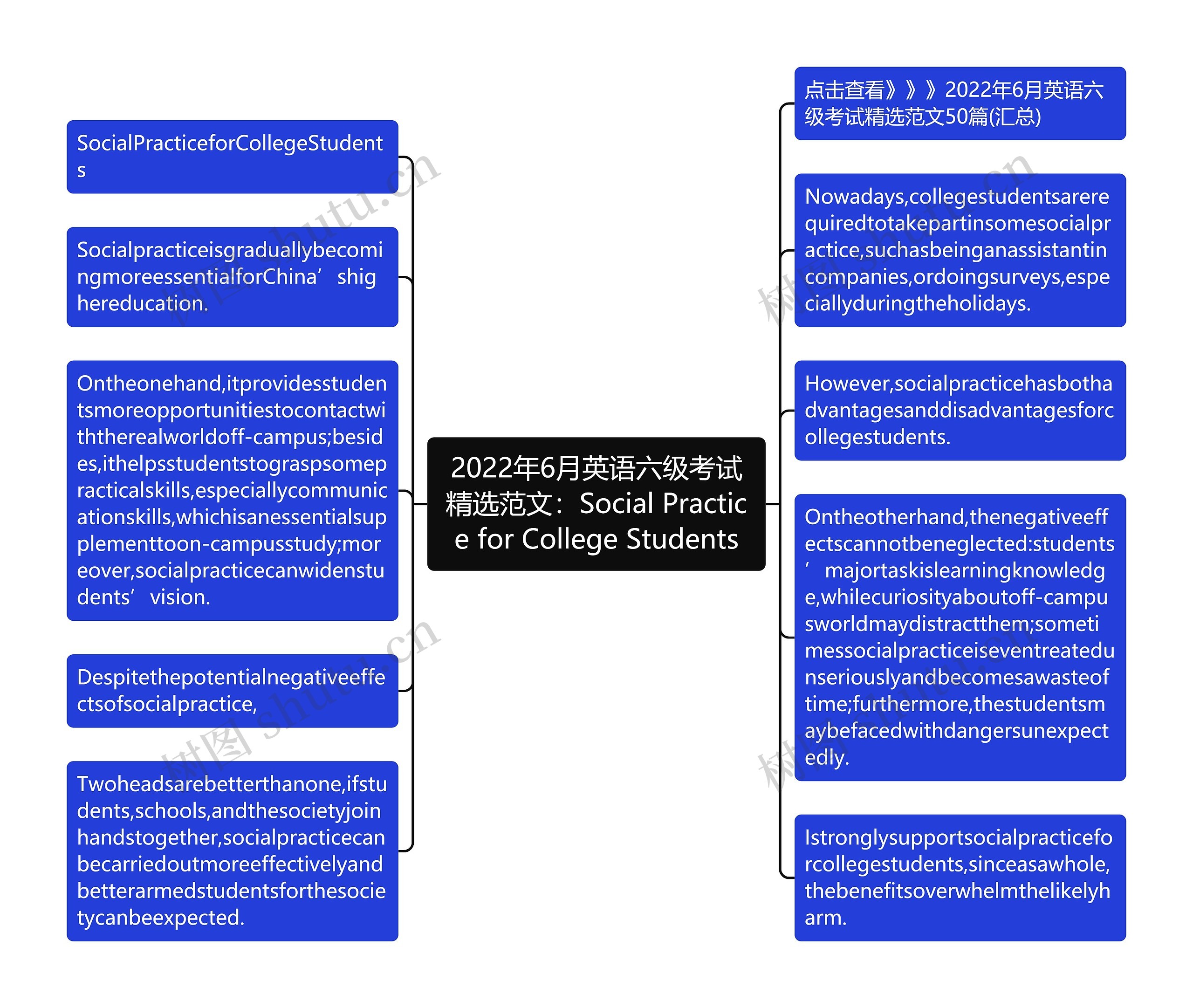 2022年6月英语六级考试精选范文：Social Practice for College Students思维导图