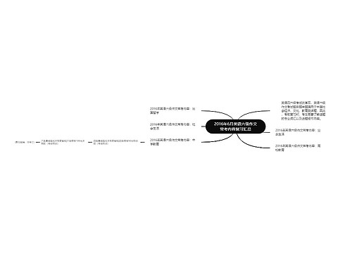 2016年6月英语六级作文常考内容复习汇总