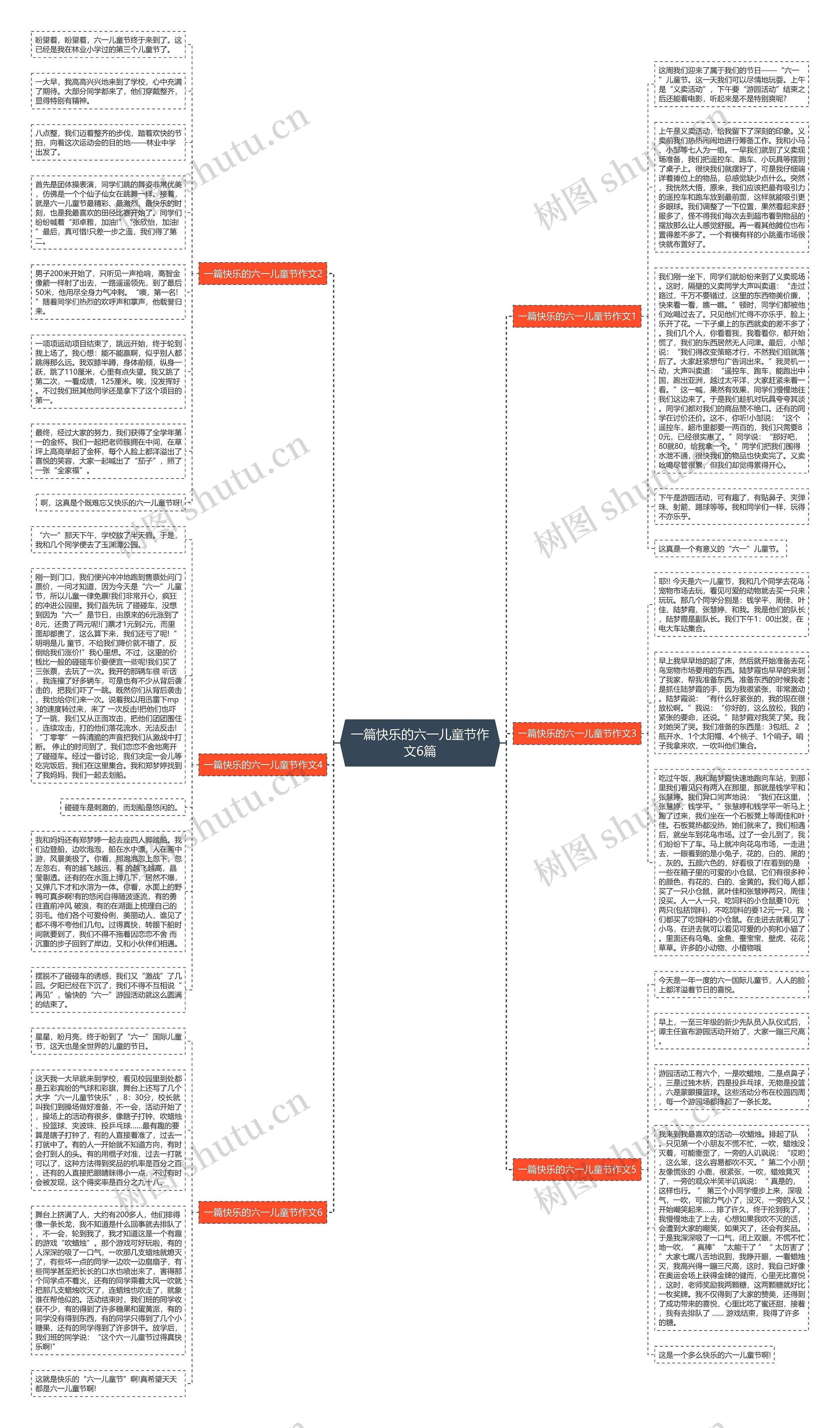 一篇快乐的六一儿童节作文6篇思维导图