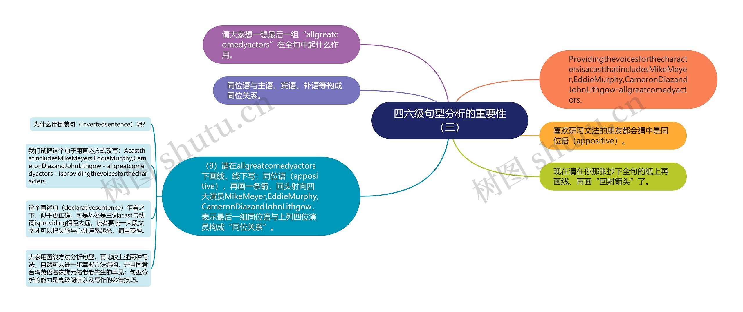 四六级句型分析的重要性（三）