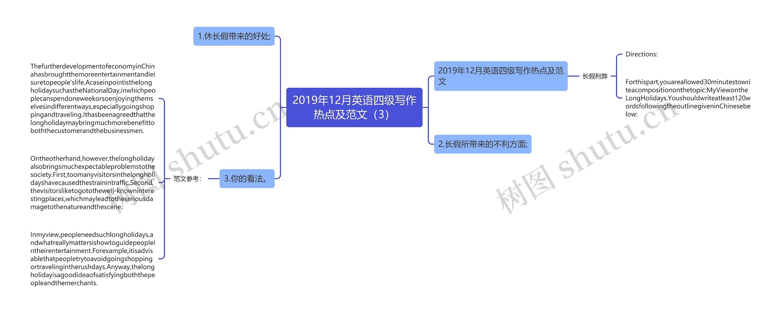 2019年12月英语四级写作热点及范文（3）