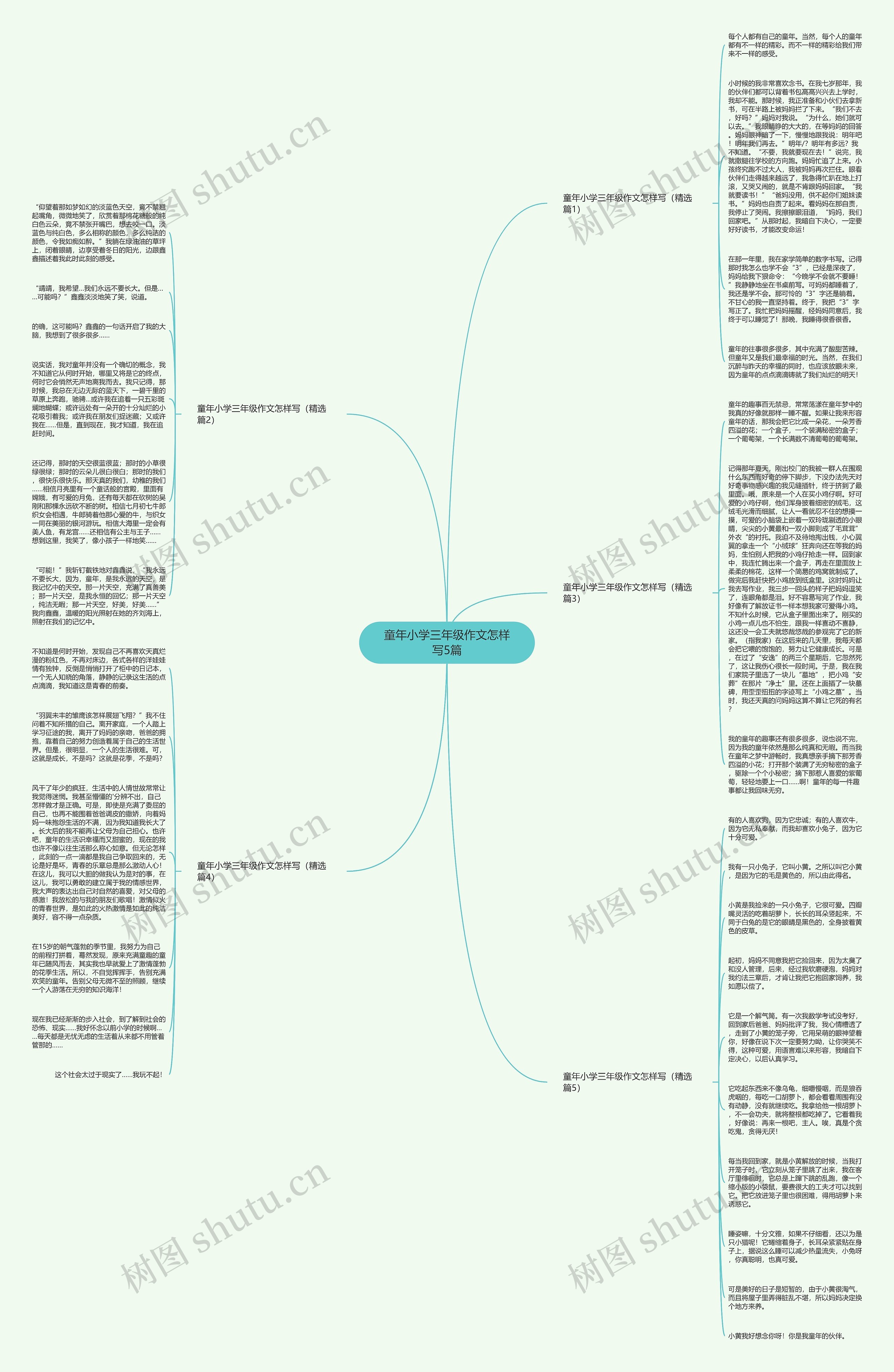 童年小学三年级作文怎样写5篇思维导图