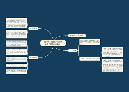 2017年6月英语六级作文审题“123成功模式”