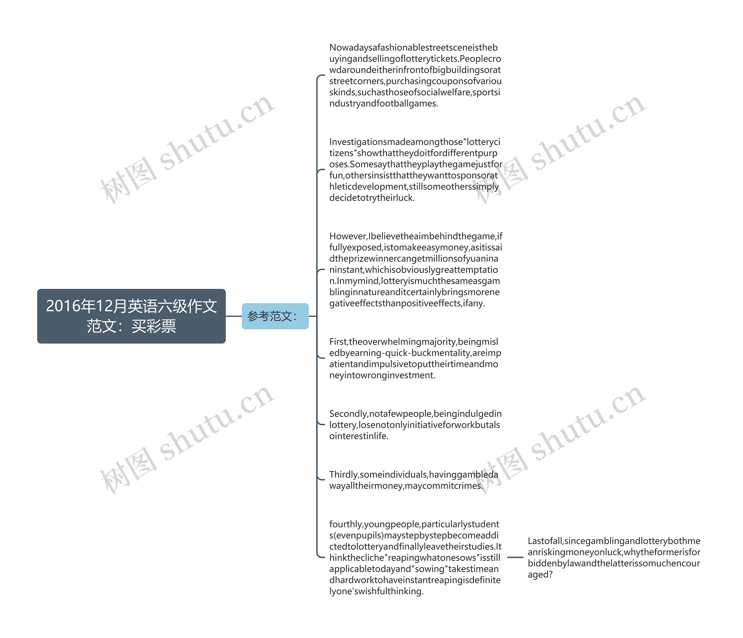 2016年12月英语六级作文范文：买彩票思维导图