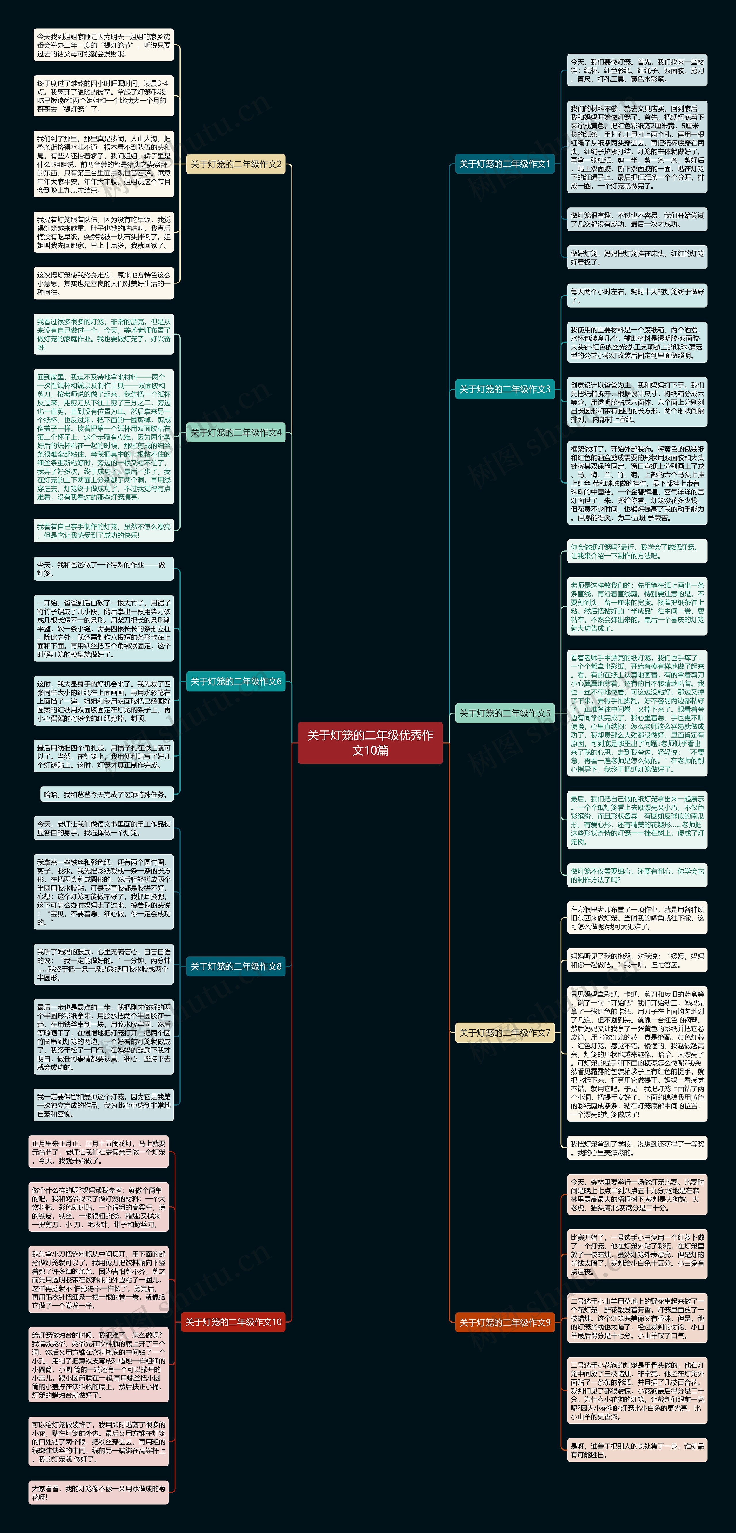 关于灯笼的二年级优秀作文10篇思维导图