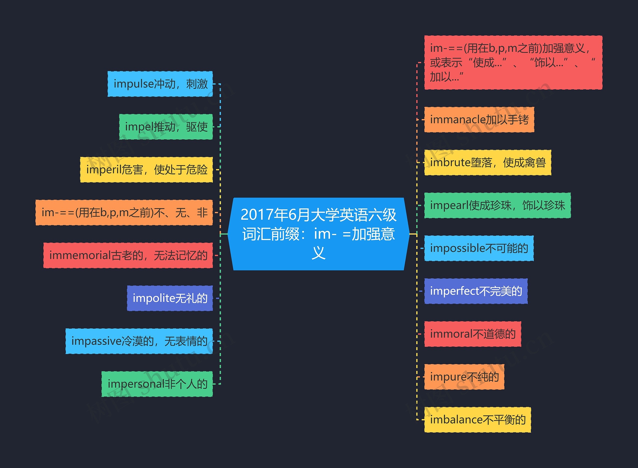 2017年6月大学英语六级词汇前缀：im- =加强意义