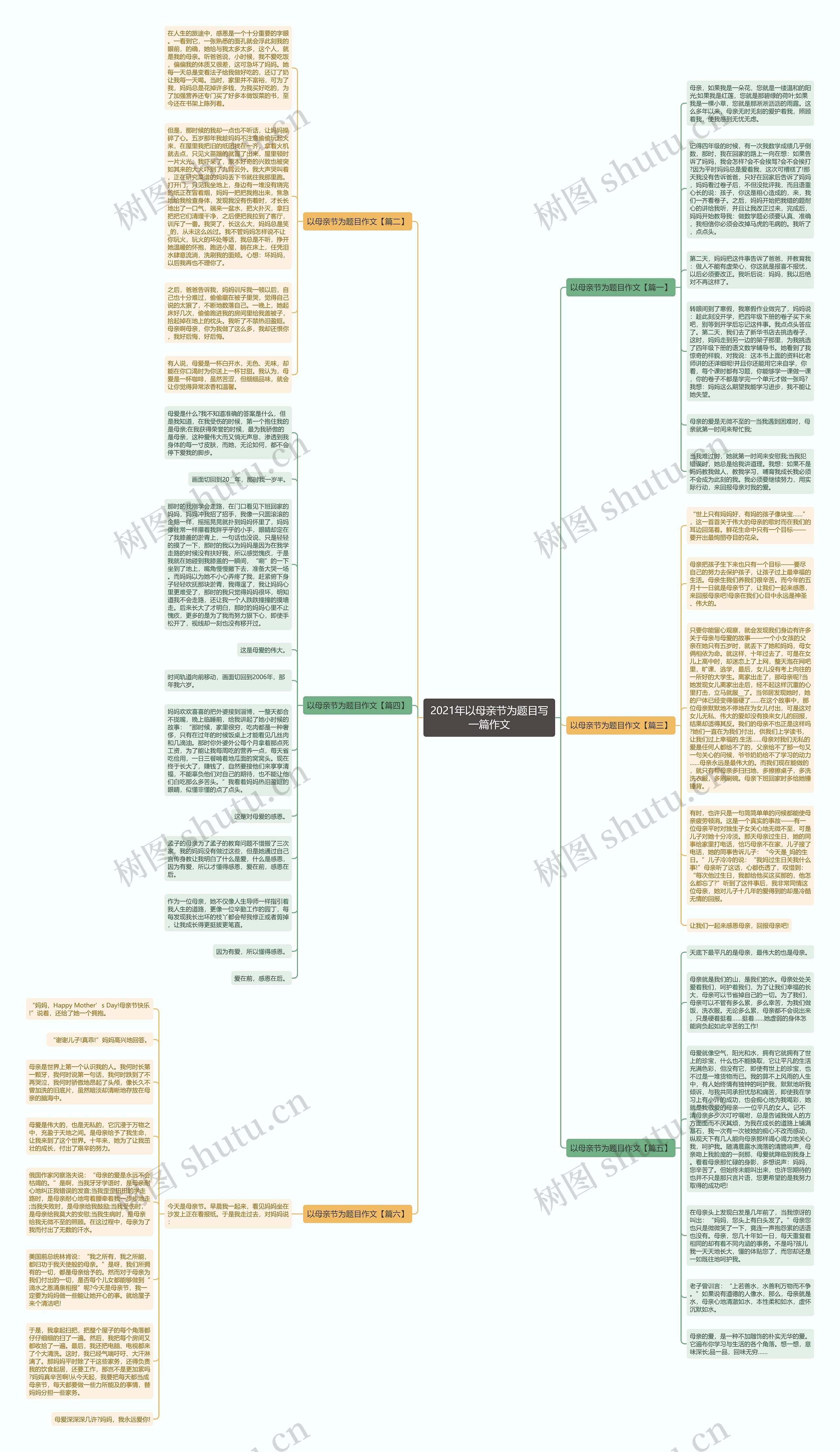 2021年以母亲节为题目写一篇作文思维导图