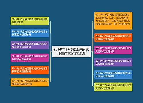 2014年12月英语四级阅读冲刺练习及答案汇总