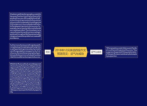 2018年12月英语四级作文预测范文：运气与成功