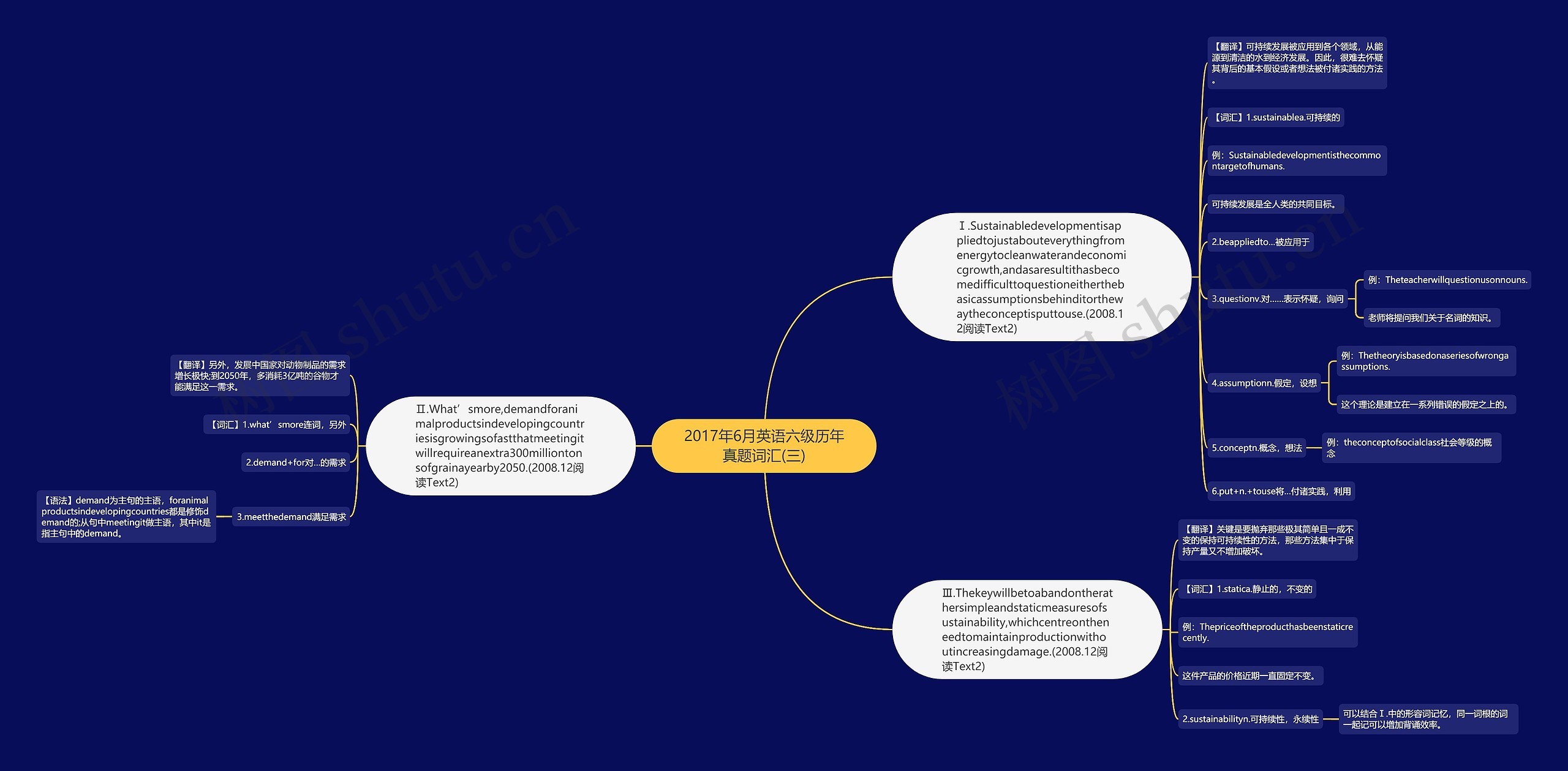2017年6月英语六级历年真题词汇(三)思维导图