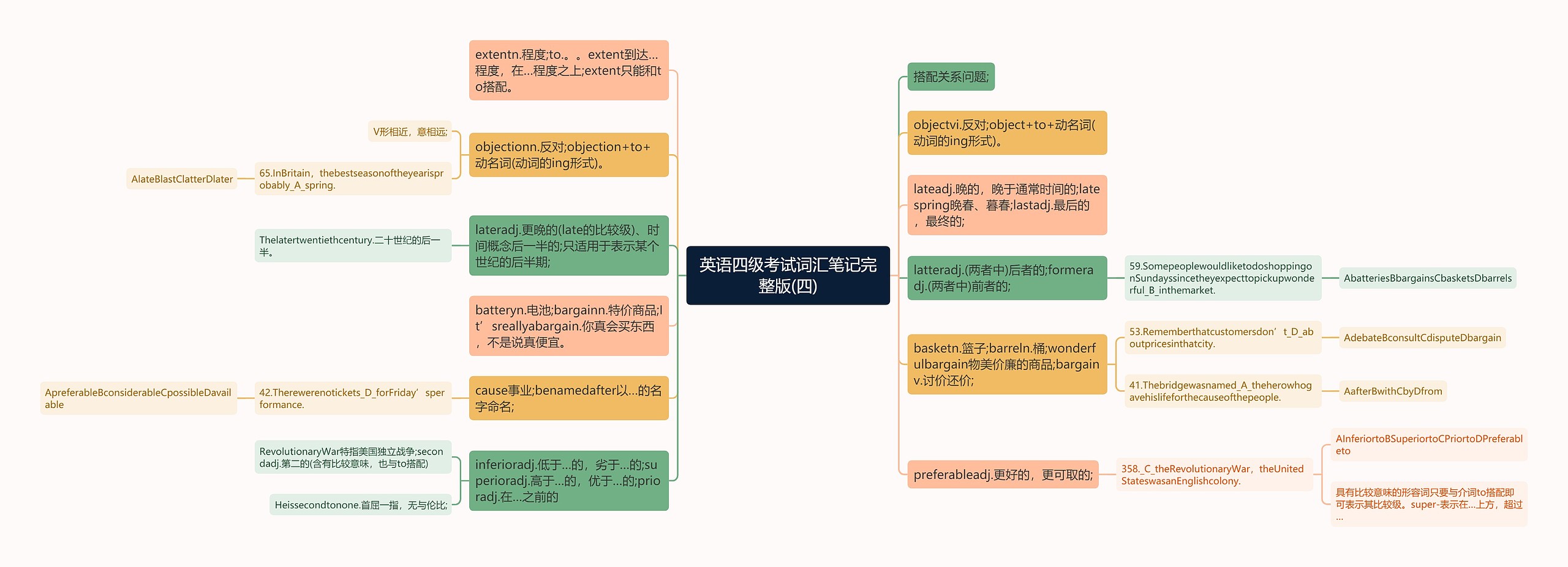 英语四级考试词汇笔记完整版(四)思维导图