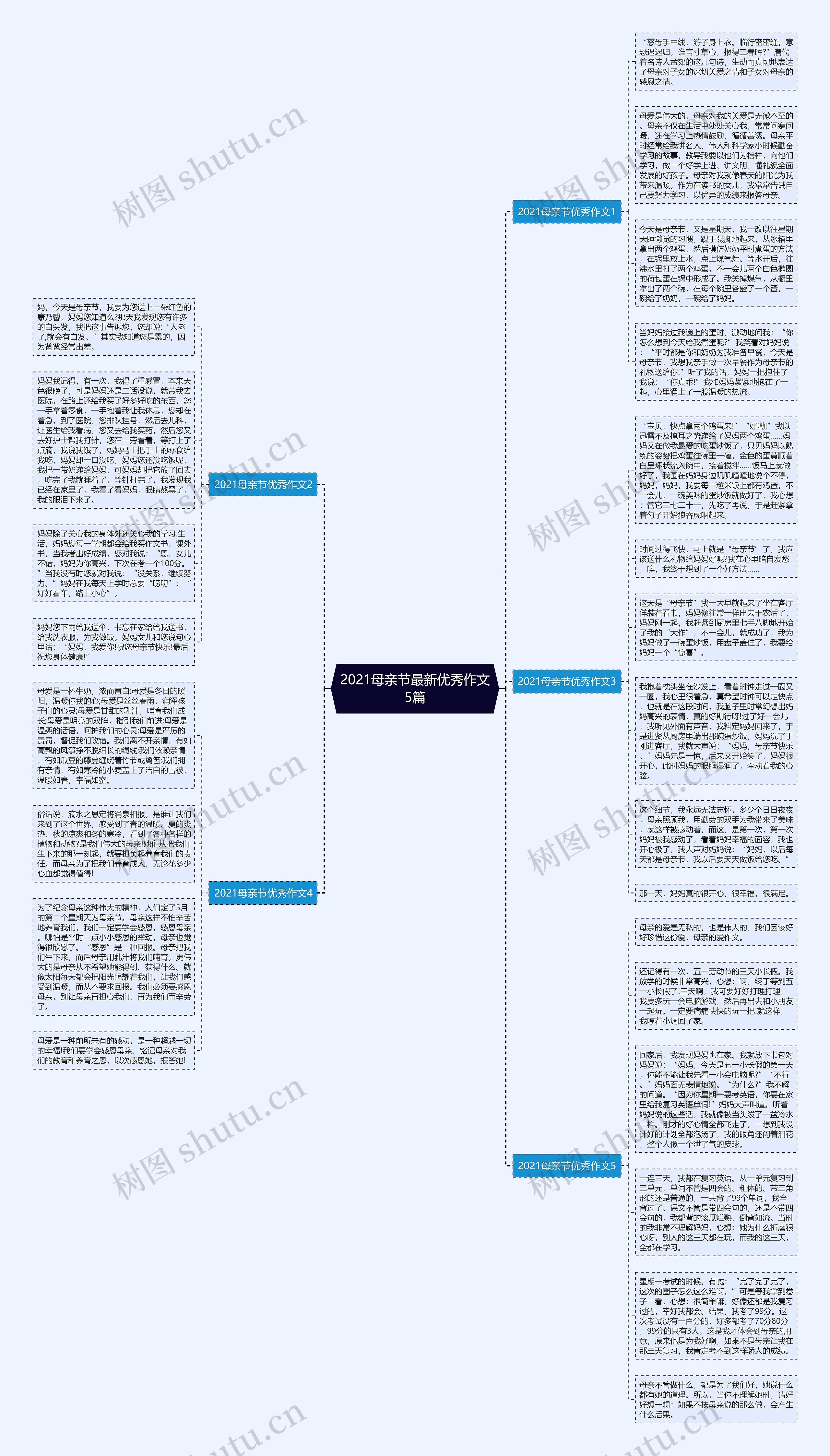 2021母亲节最新优秀作文5篇思维导图