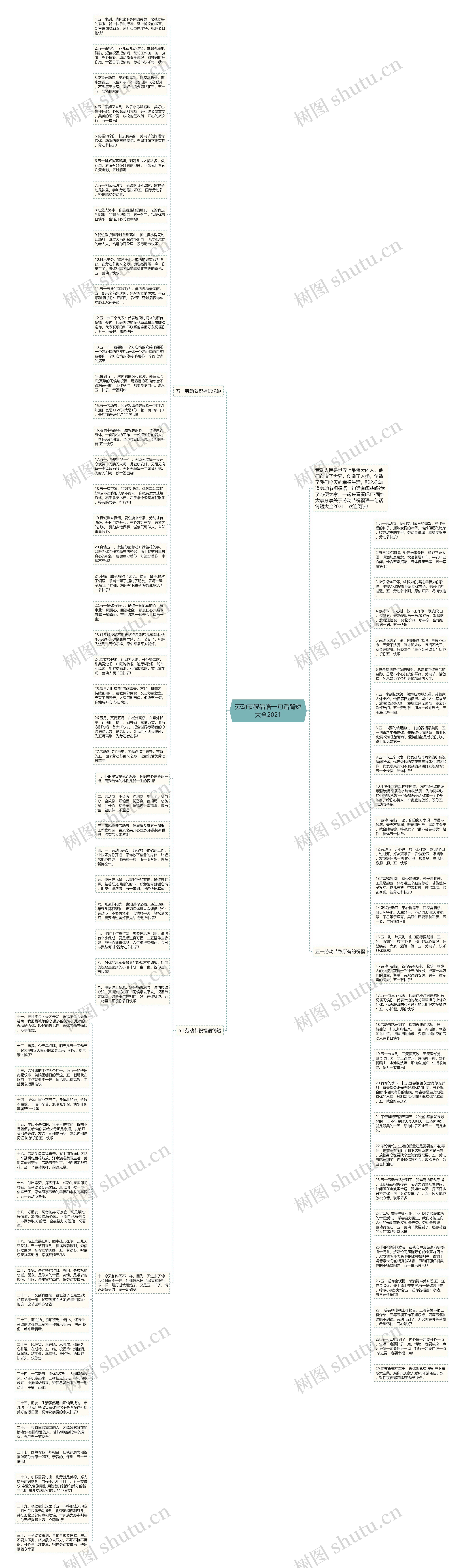 劳动节祝福语一句话简短大全2021