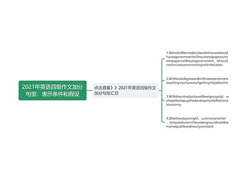 2021年英语四级作文加分句型：表示条件和假设