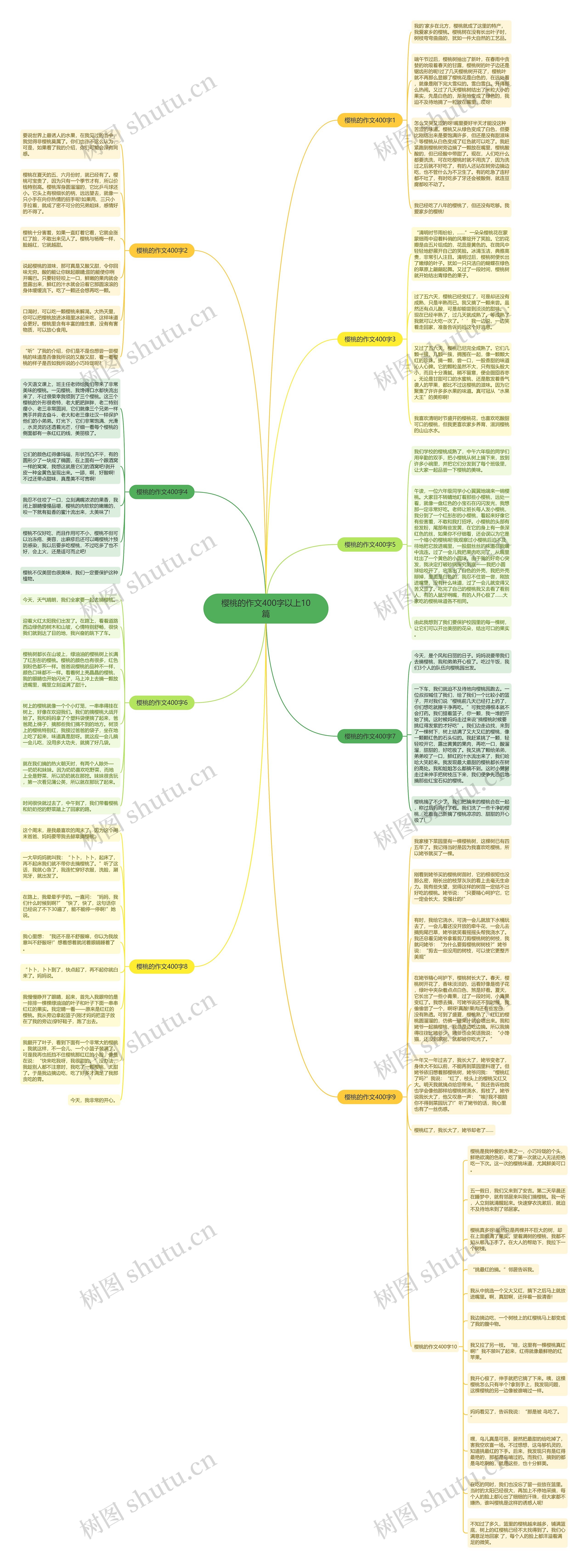樱桃的作文400字以上10篇思维导图