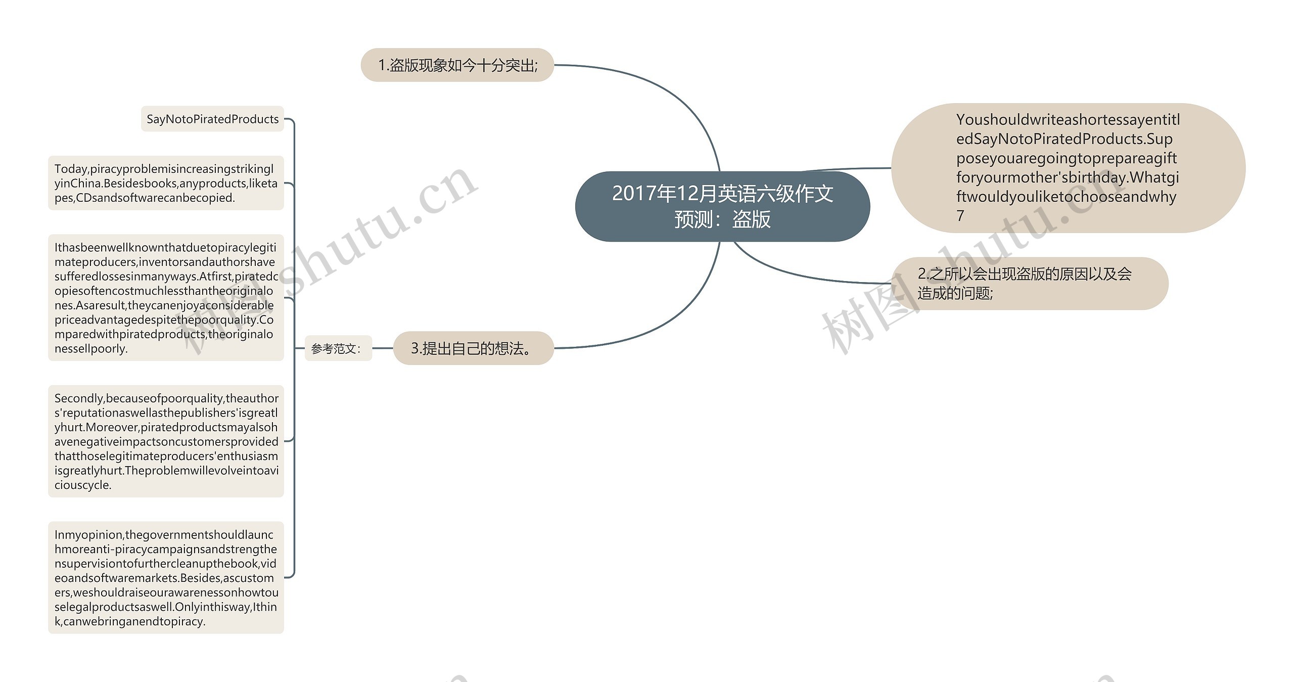 2017年12月英语六级作文预测：盗版思维导图