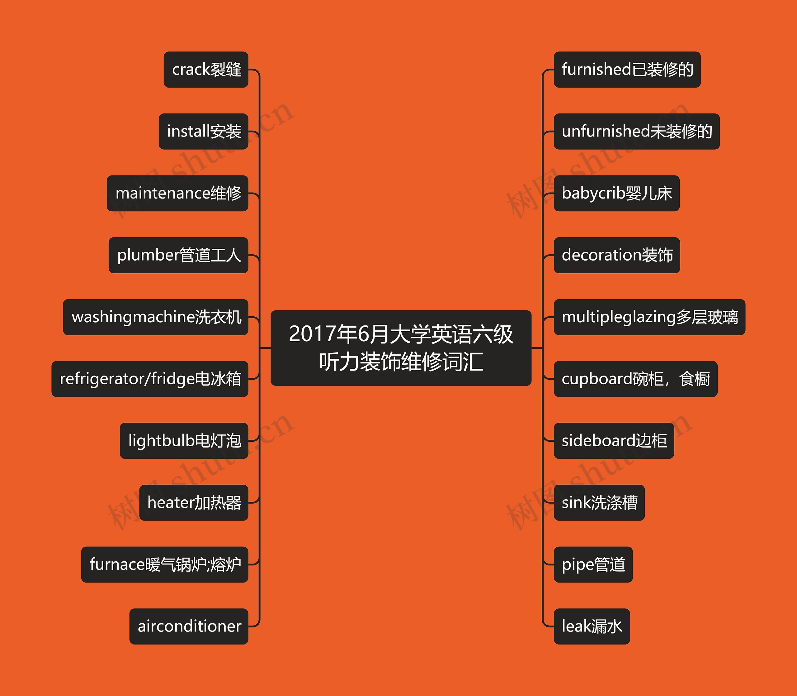 2017年6月大学英语六级听力装饰维修词汇