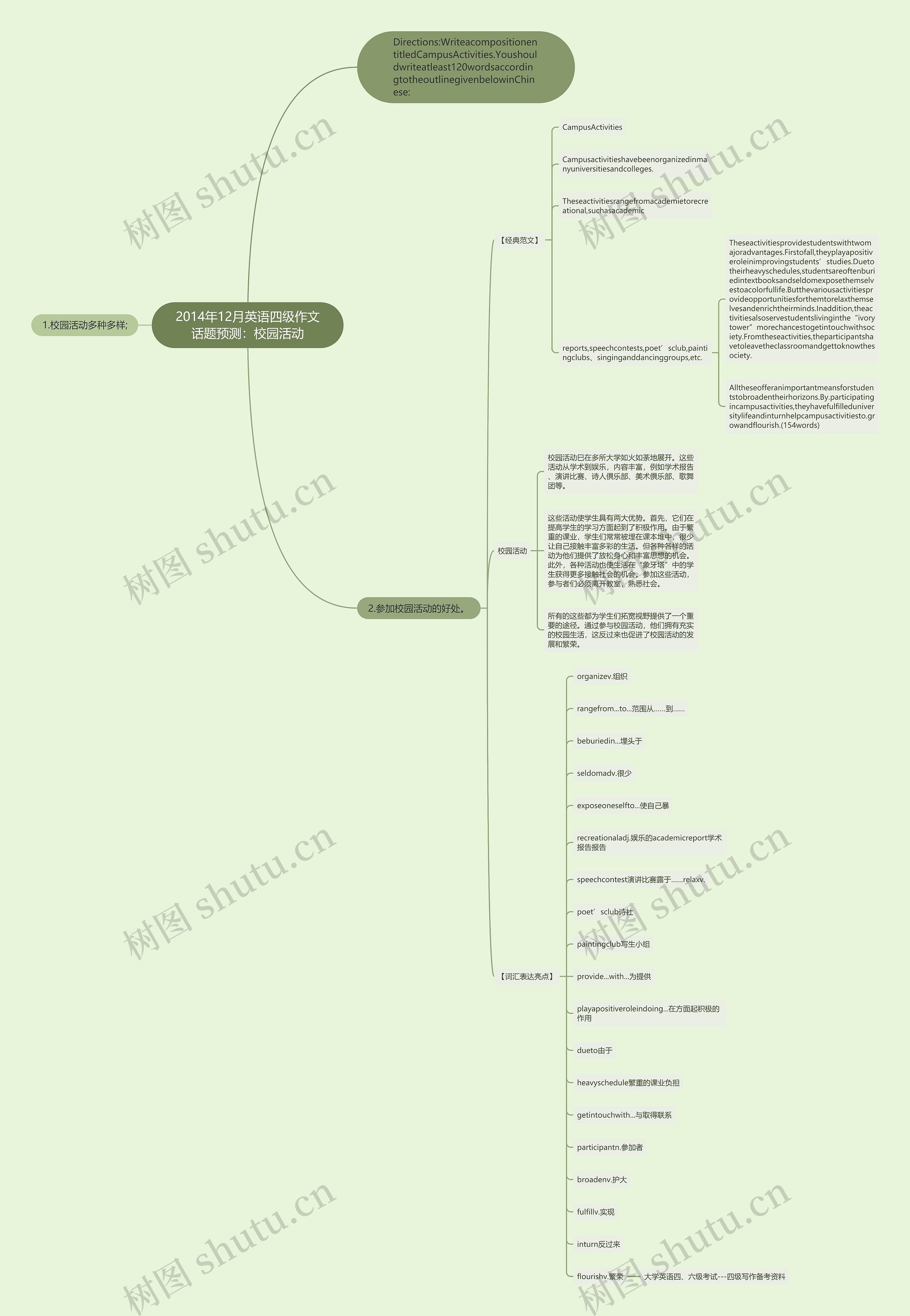 2014年12月英语四级作文话题预测:校园活动 2014年12月英语四级作文话题预测:校园活动