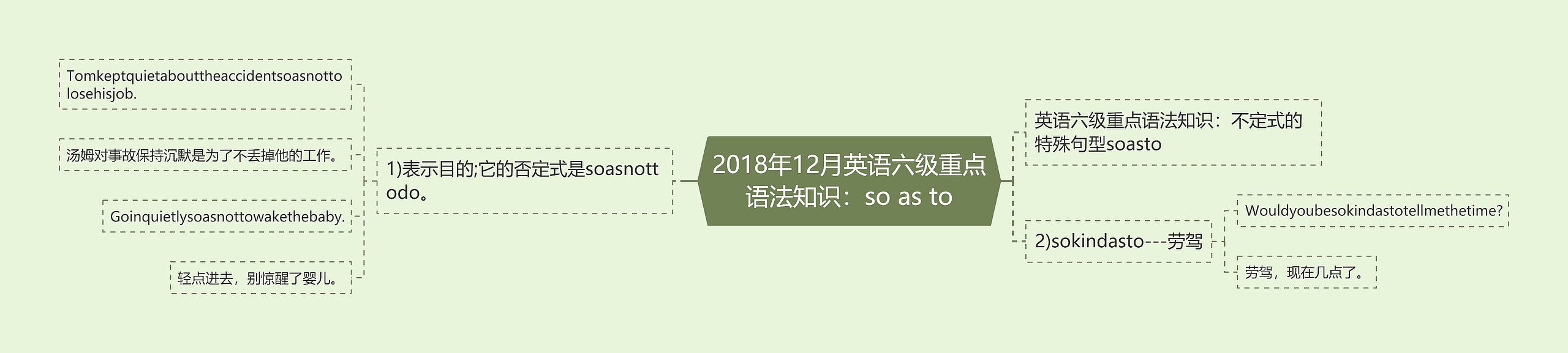 2018年12月英语六级重点语法知识：so as to思维导图