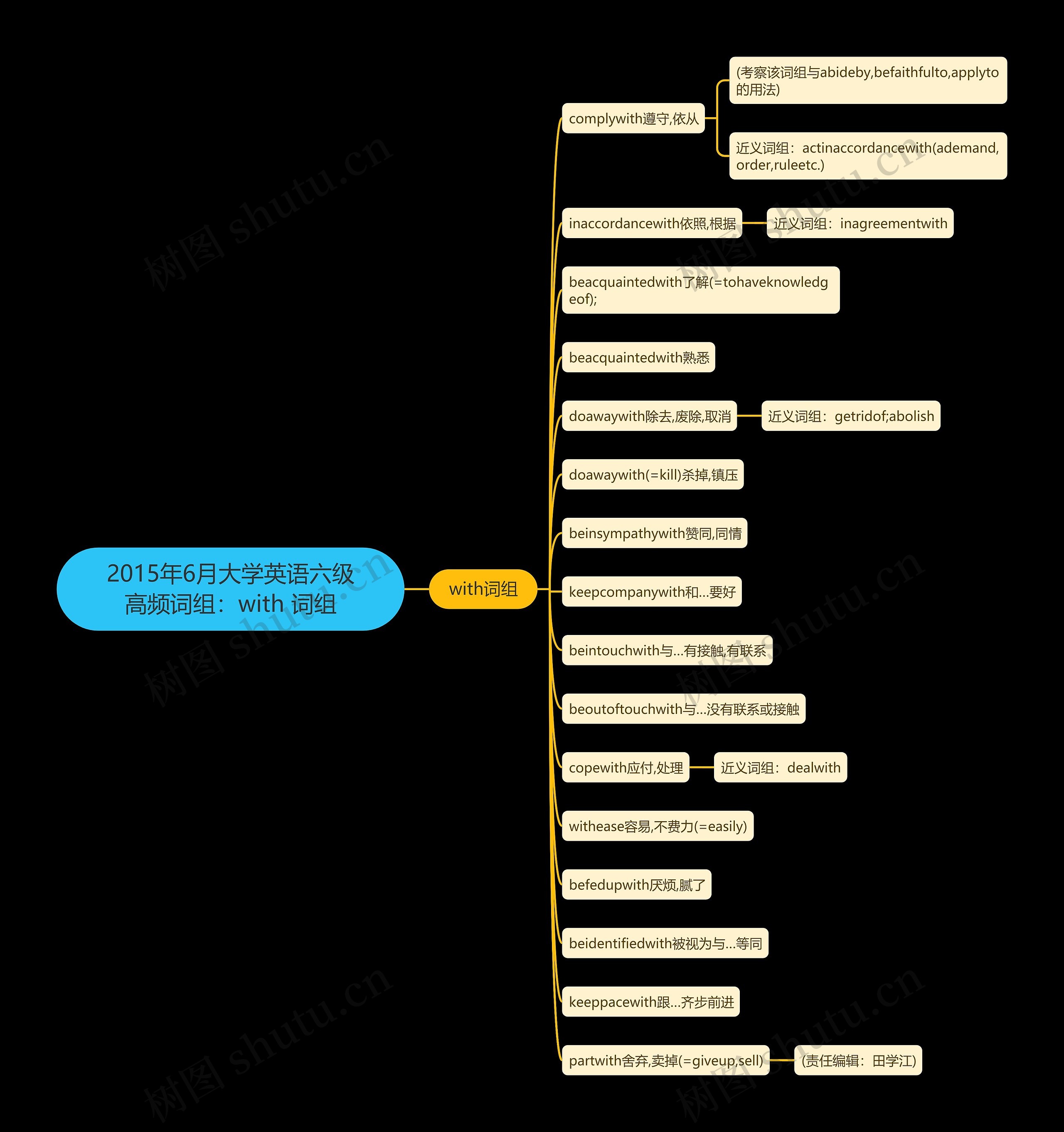 2015年6月大学英语六级高频词组：with 词组思维导图