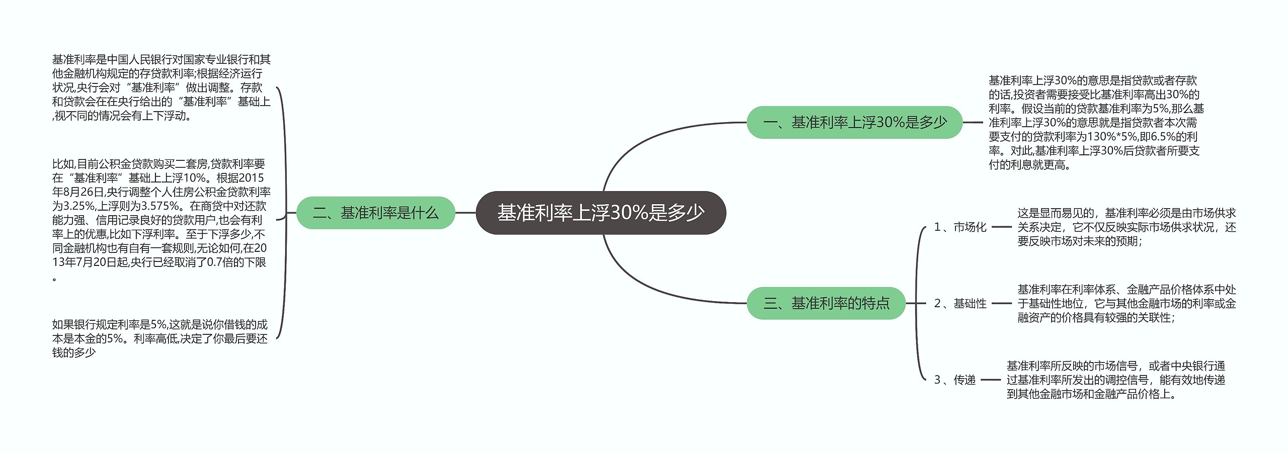 基准利率上浮30%是多少