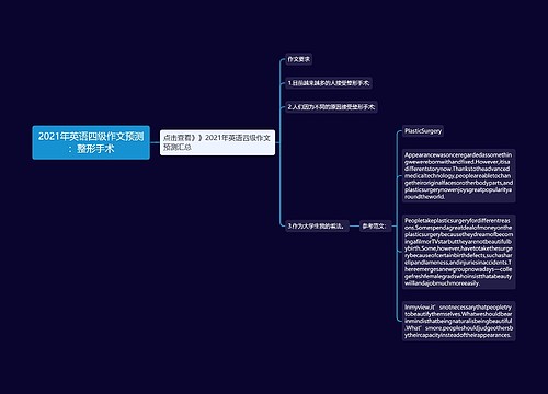 2021年英语四级作文预测：整形手术