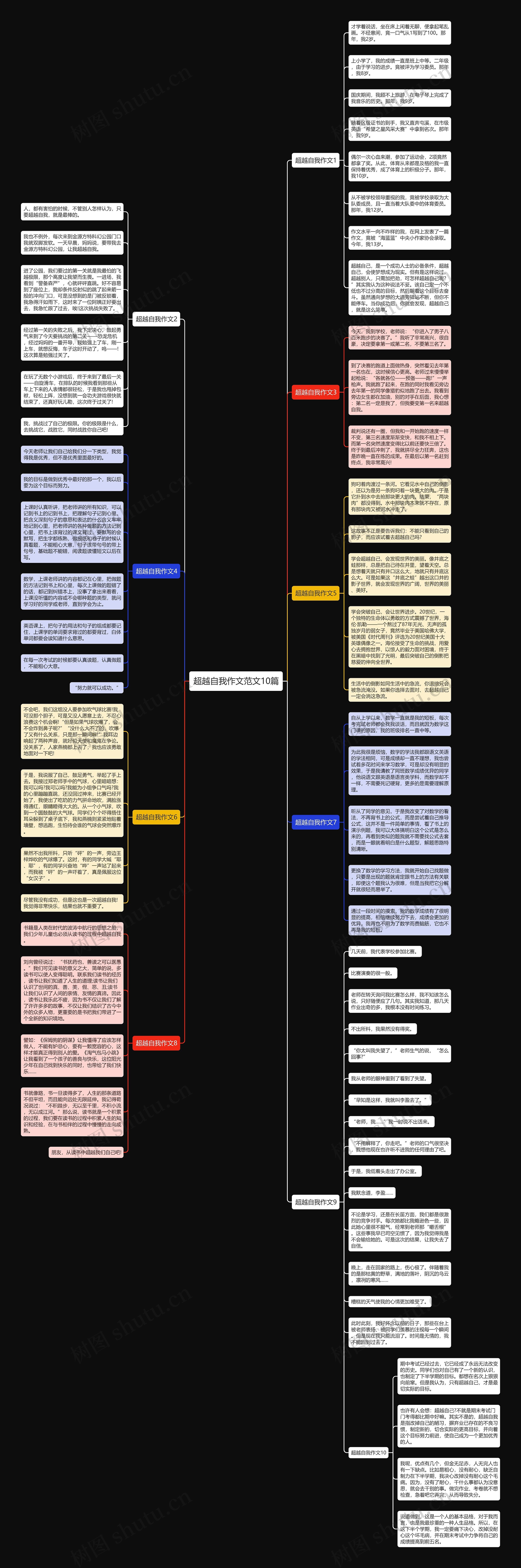 超越自我作文范文10篇思维导图