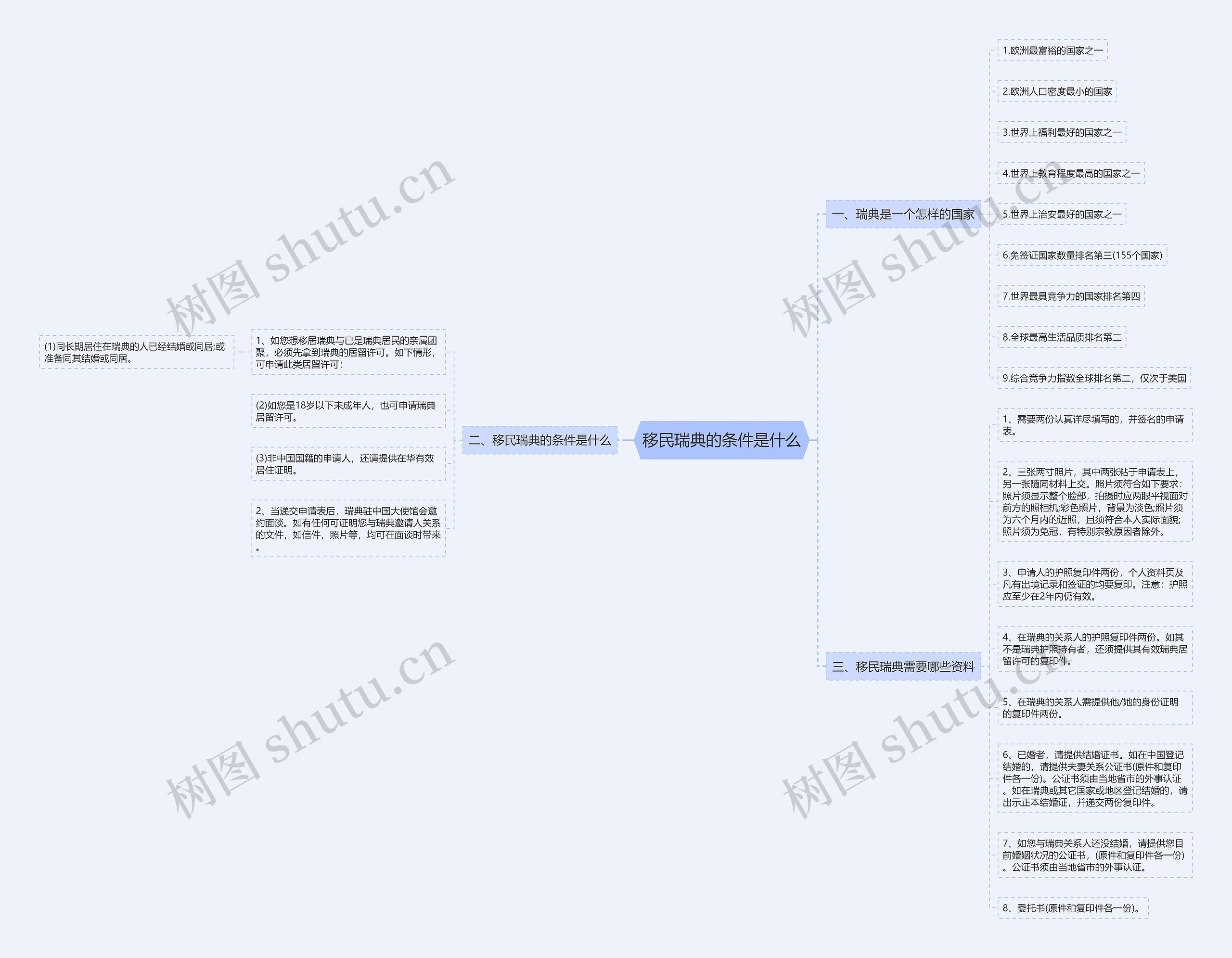 移民瑞典的条件是什么 移民瑞典的条件是什么