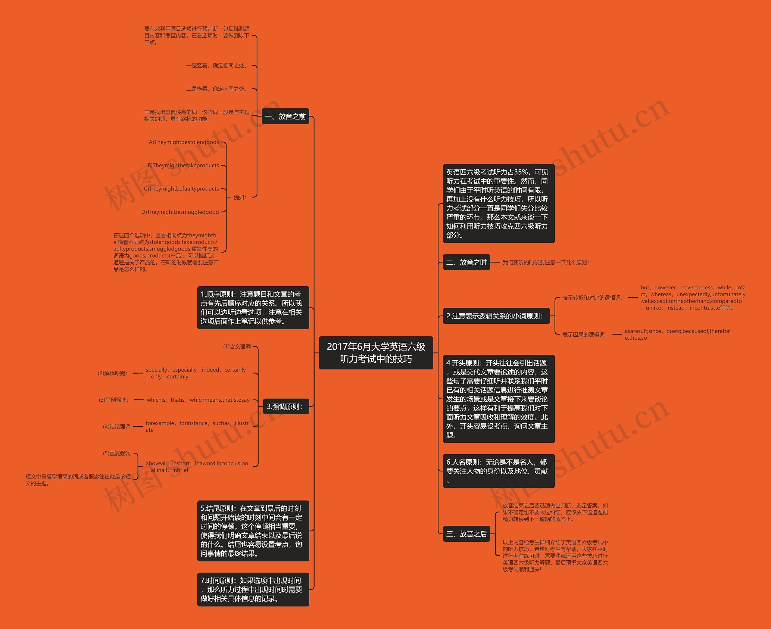 2017年6月大学英语六级听力考试中的技巧思维导图