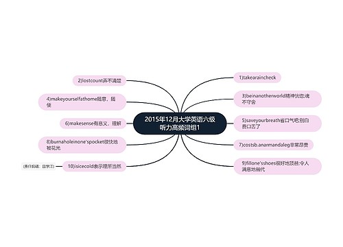 2015年12月大学英语六级听力高频词组1