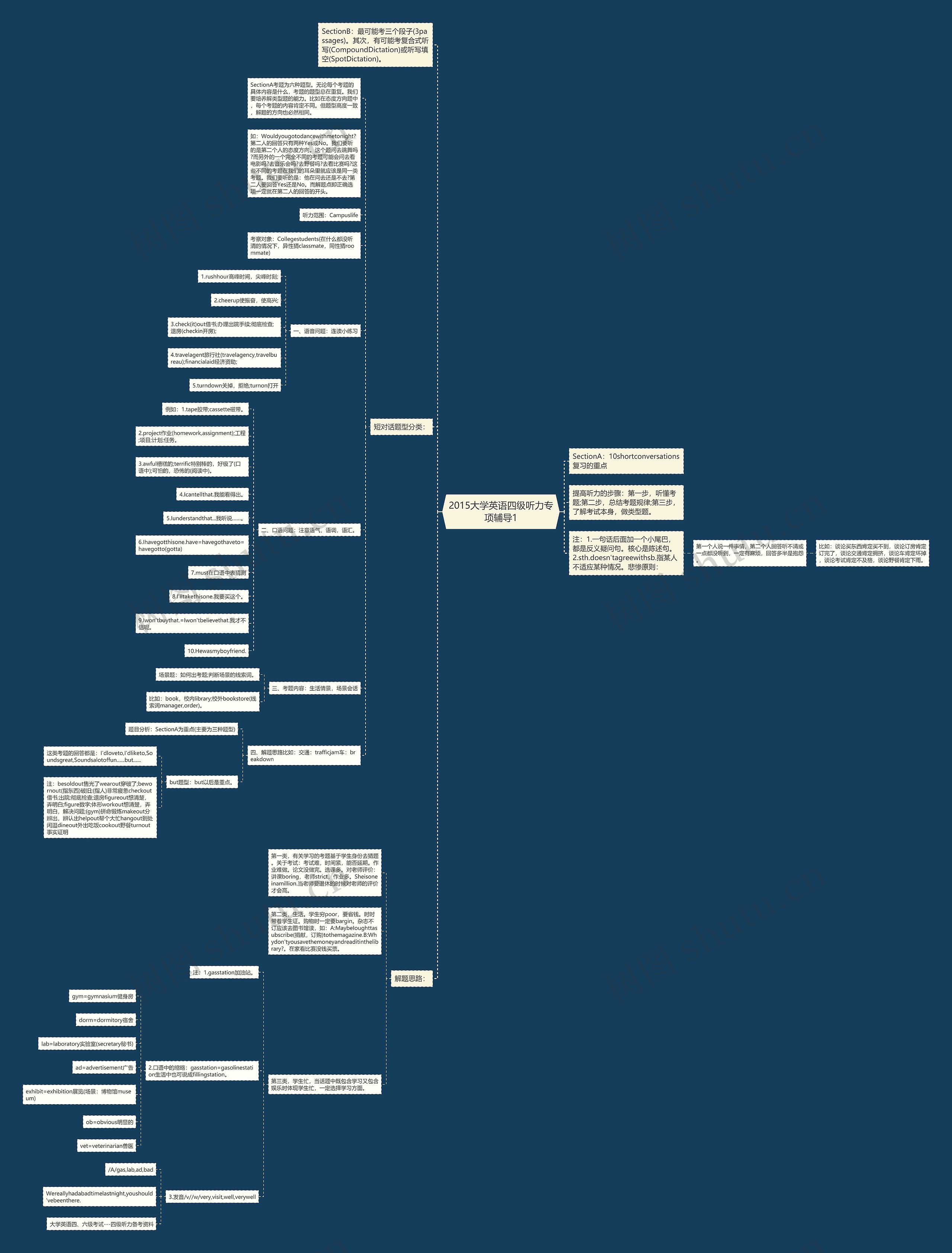 2015大学英语四级听力专项辅导1 2015大学英语四级听力专项辅导1