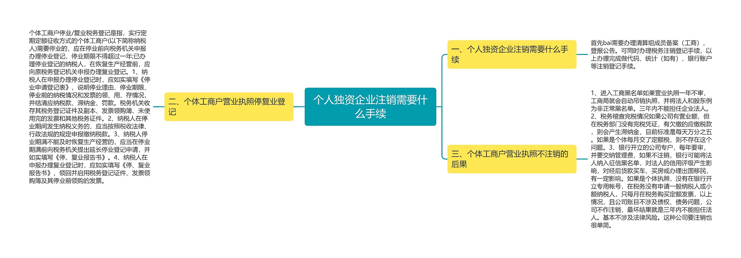 个人独资企业注销需要什么手续 个人独资企业注销需要什么手续