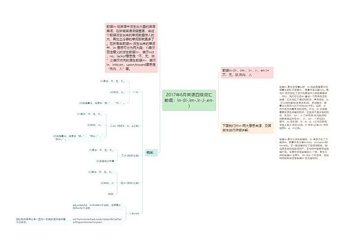 2017年6月英语四级词汇前缀：in-(il-,im-,ir-,i-,en-)