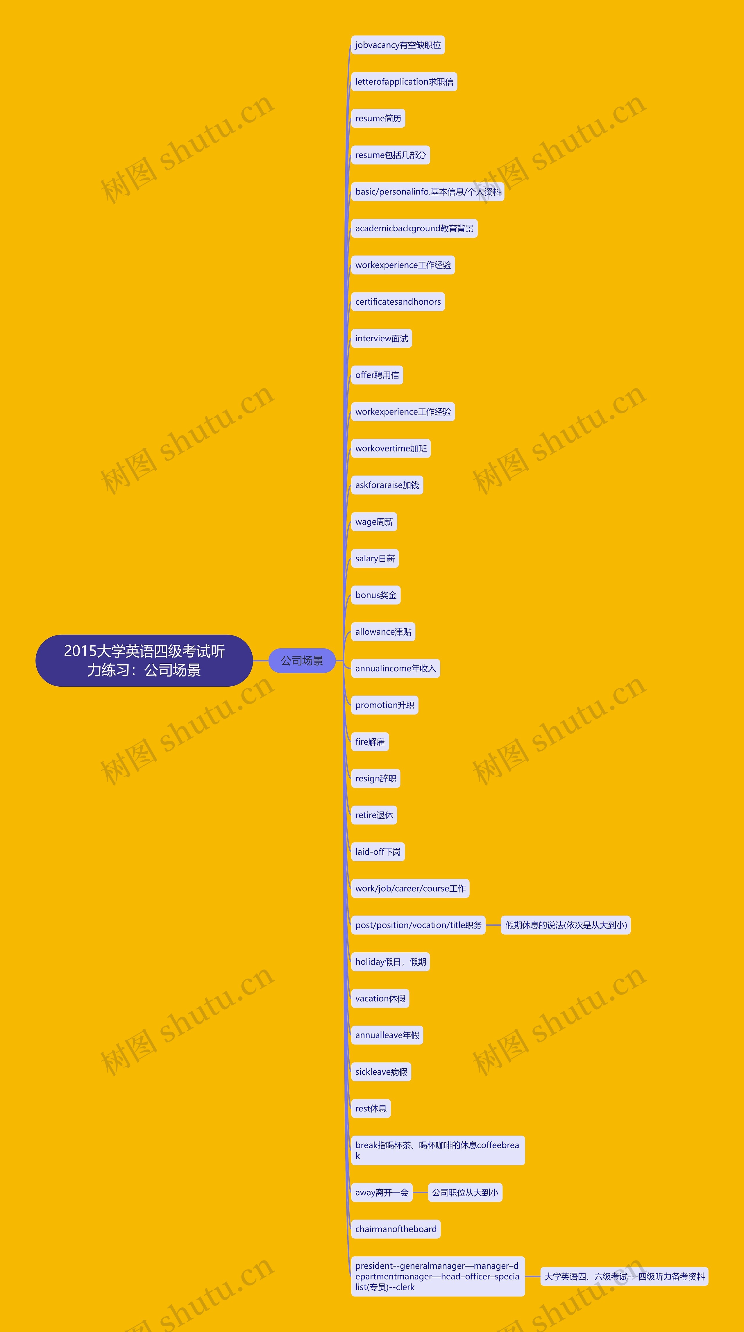 2015大学英语四级考试听力练习:公司场景 2015大学英语四级考试听力练习:公司场景