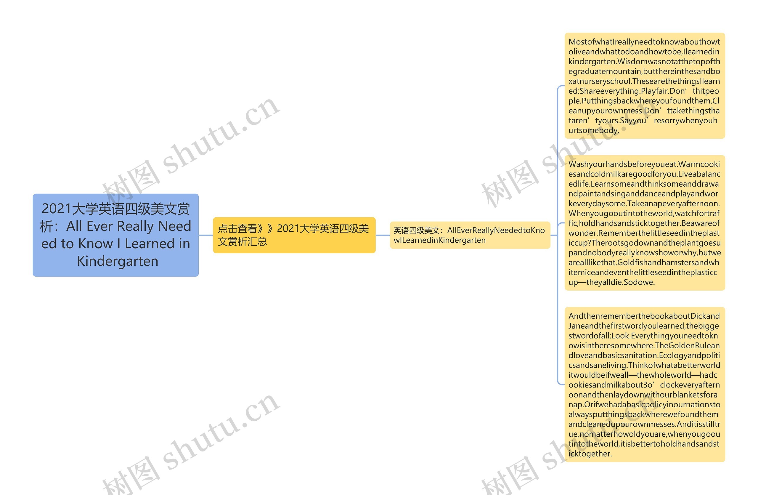 2021大学英语四级美文赏析：All Ever Really Needed to Know I Learned in Kindergarten