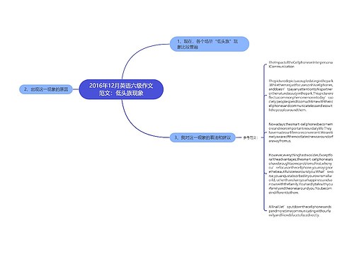 2016年12月英语六级作文范文：低头族现象