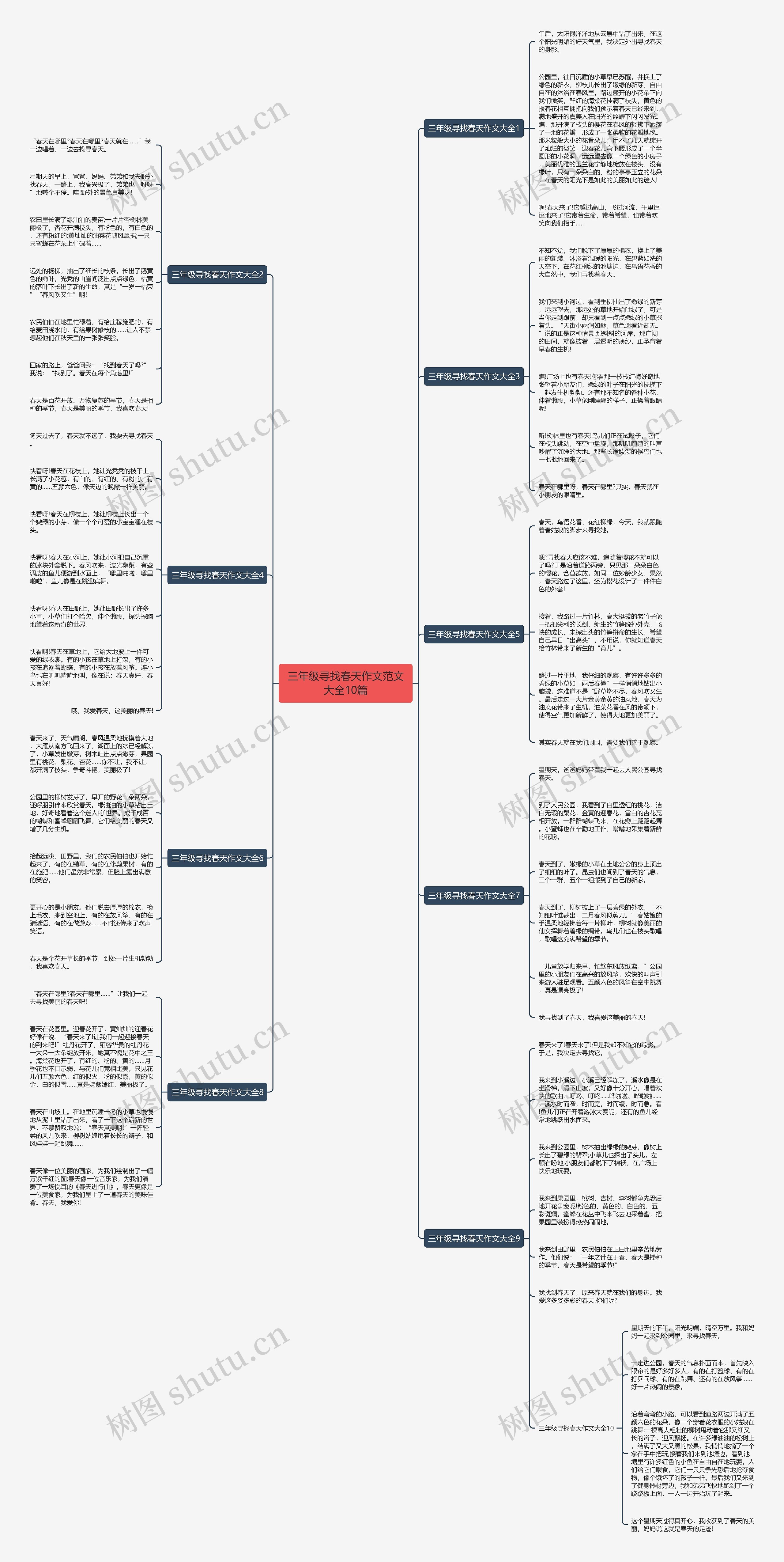 三年级寻找春天作文范文大全10篇思维导图
