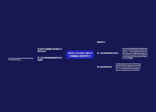 2020年12月英语六级作文万能模板之图表型作文