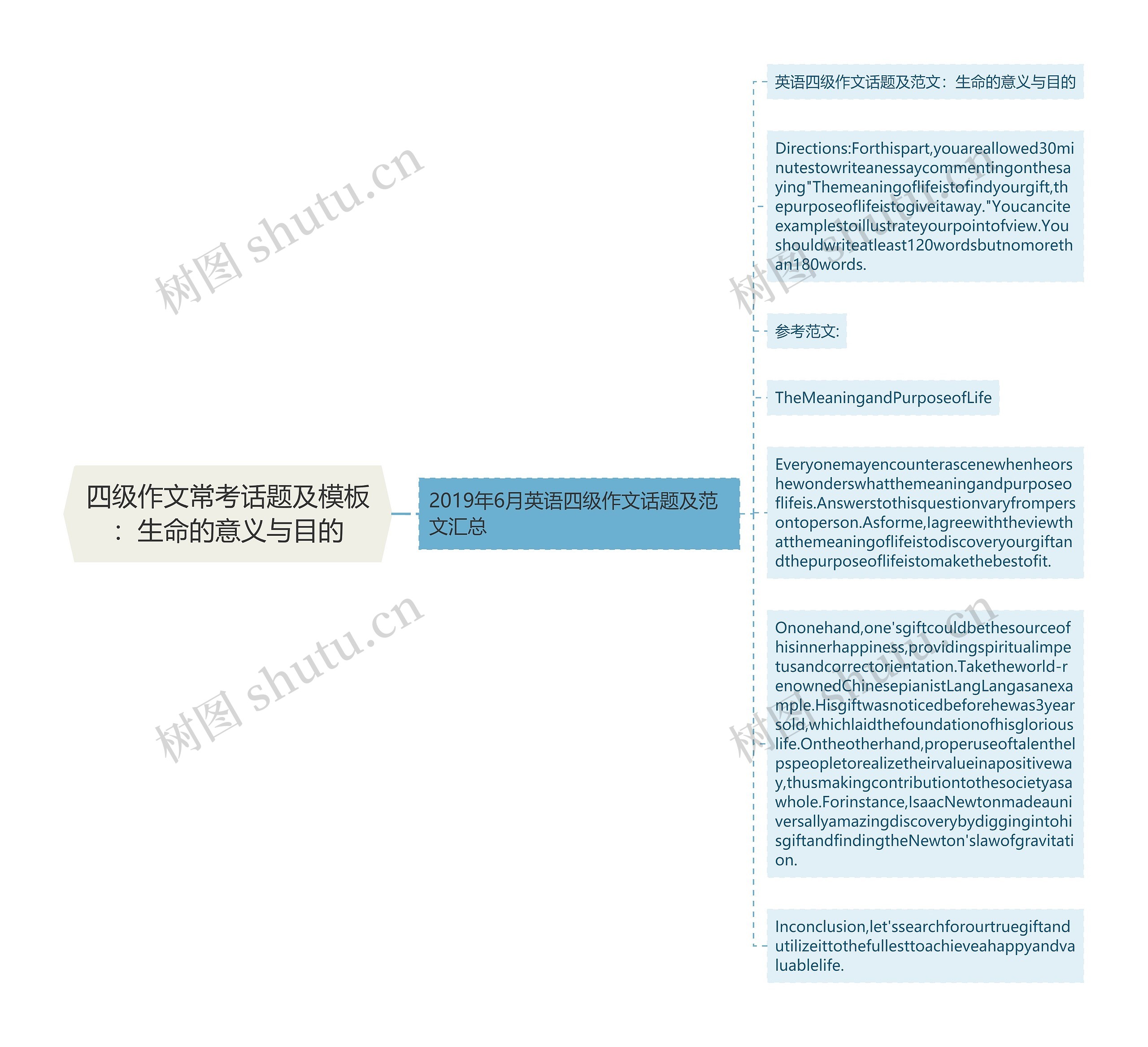 四级作文常考话题及模板：生命的意义与目的