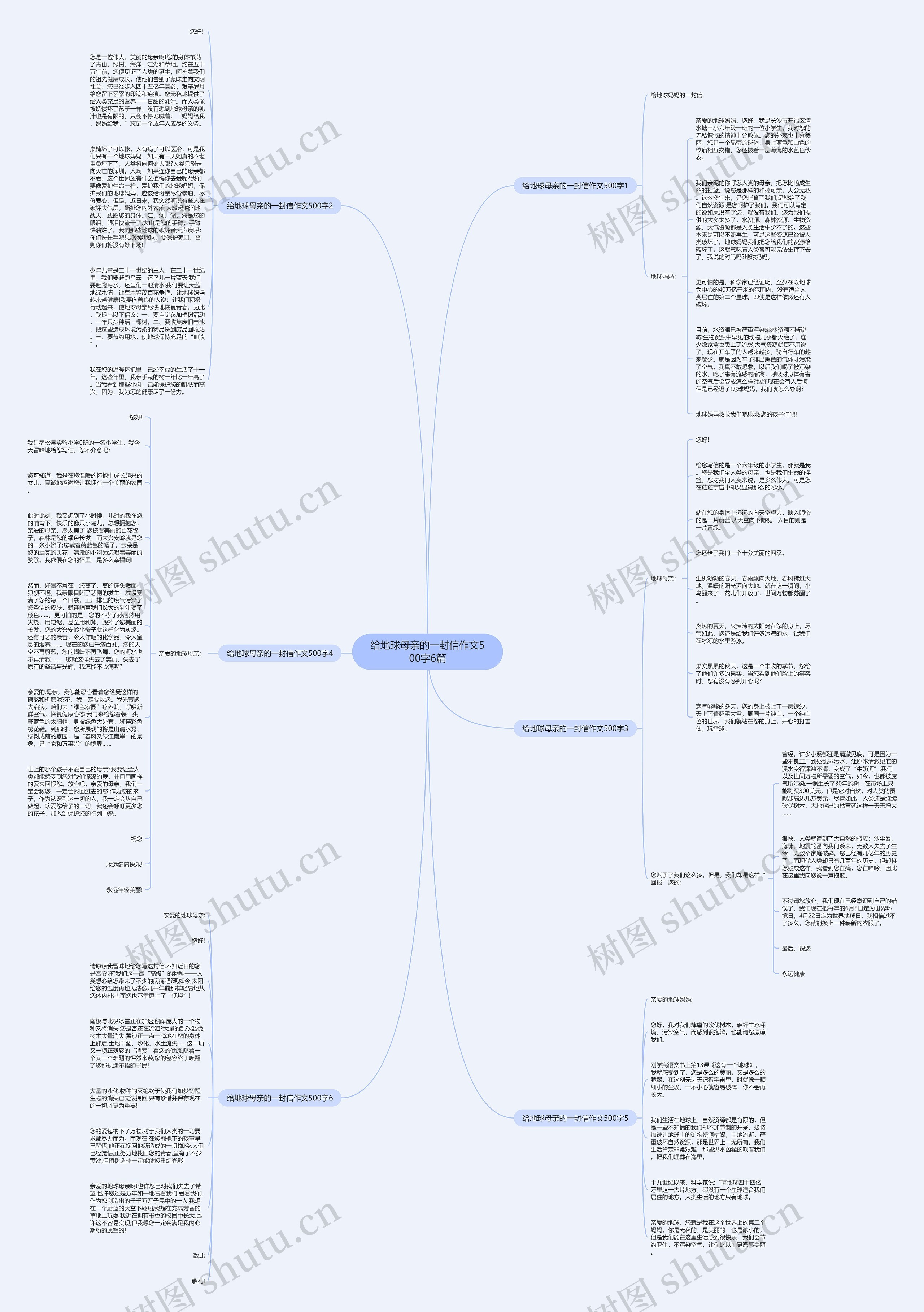 给地球母亲的一封信作文500字6篇思维导图