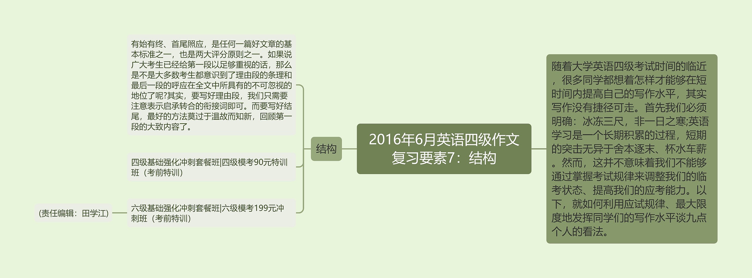 2016年6月英语四级作文复习要素7：结构思维导图