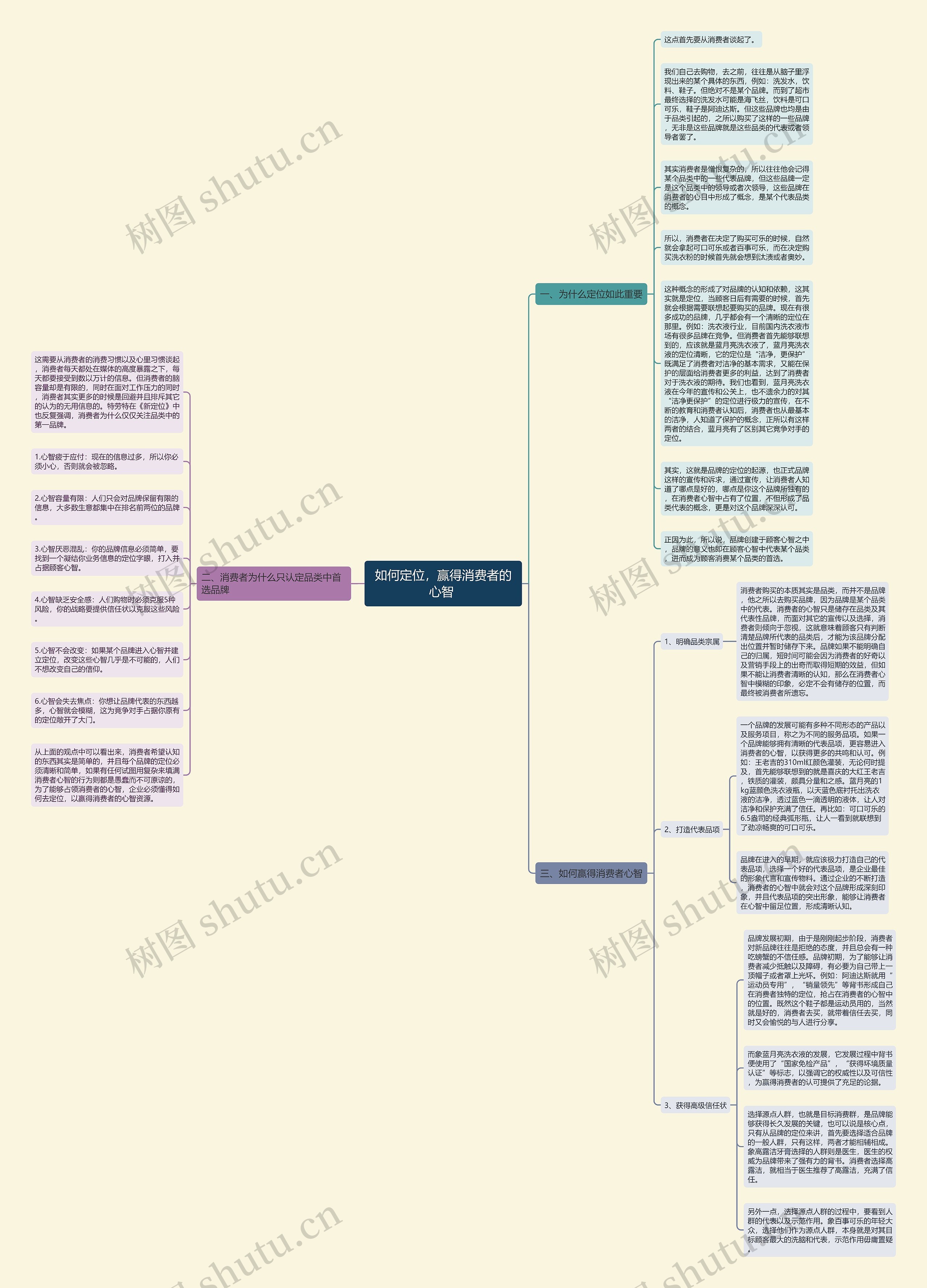 如何定位，赢得消费者的心智 思维导图