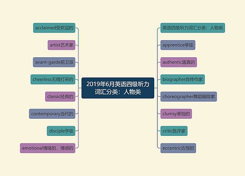 2019年6月英语四级听力词汇分类：人物类