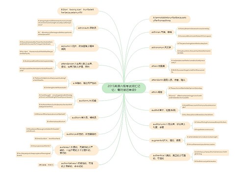 2015英语六级考试词汇记忆：看对话记单词9