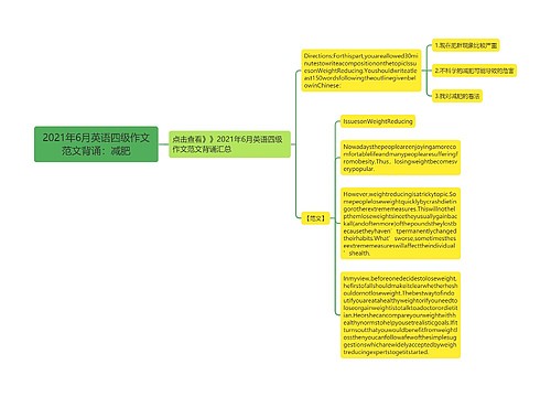 2021年6月英语四级作文范文背诵：减肥
