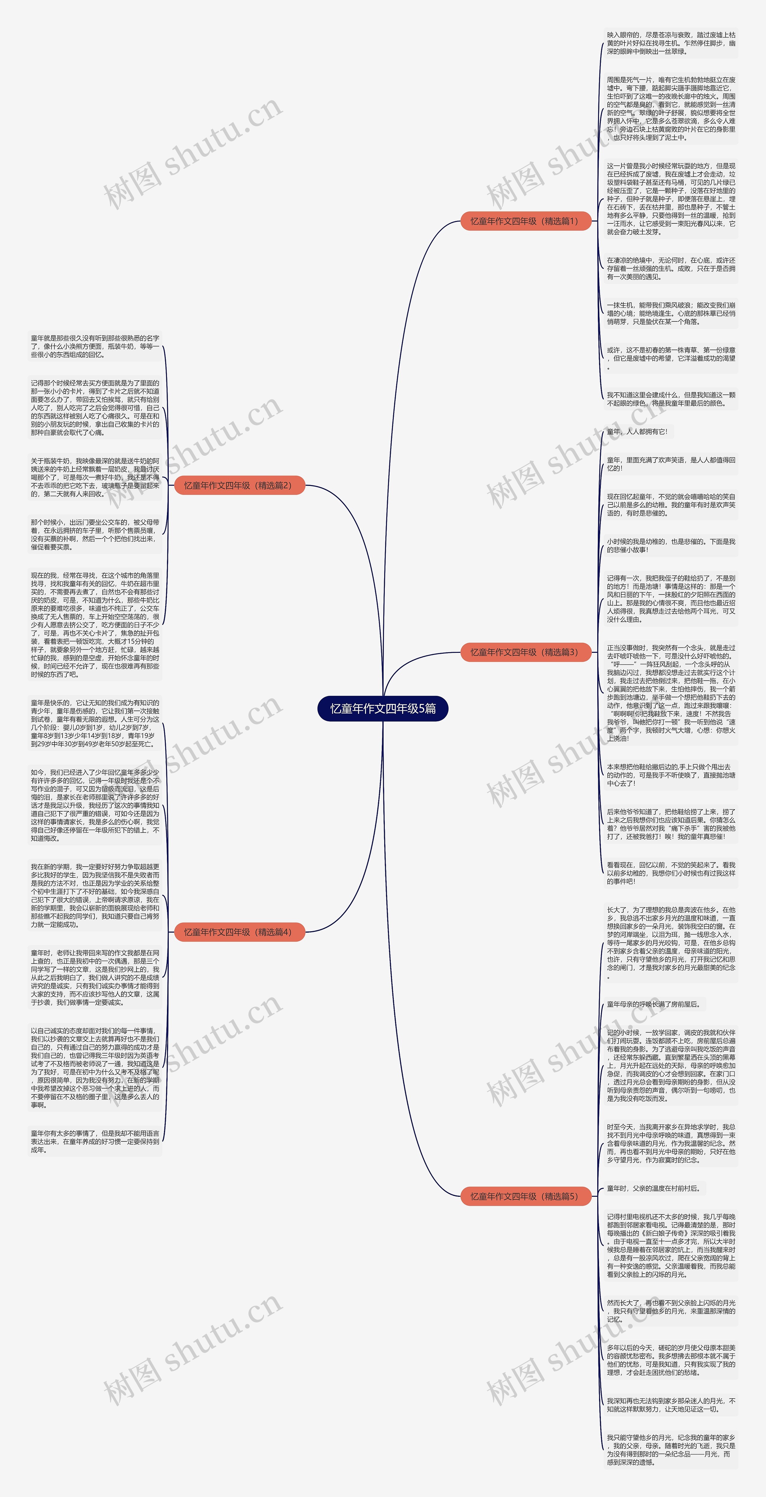 忆童年作文四年级5篇思维导图