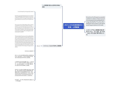 2021上半年英语四级作文背诵：心理健康
